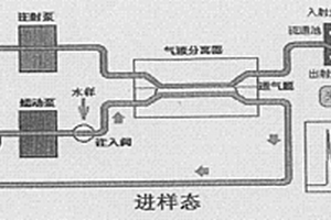 流动注射氨氮比色检测方法及装置