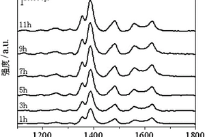 用表面增强拉曼光谱法检测恩诺沙星的活性基底及其制备方法和应用
