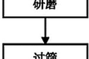 载金炭化学成分标准物质及制备方法