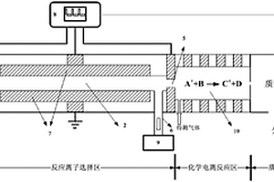 选择控制反应离子的化学电离质谱仪