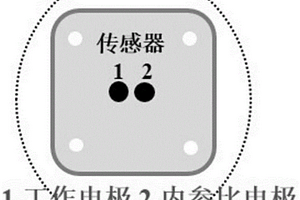 铜离子电化学传感器及其制备方法和应用