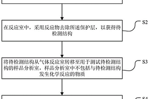 样品制备方法、样品检测方法及样品检测系统