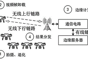 基于深度强化学习的多设备边缘视频分析系统