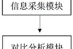 智能化学生教育管理调控系统