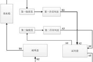 化学发光免疫分析仪，及其冷却循环系统