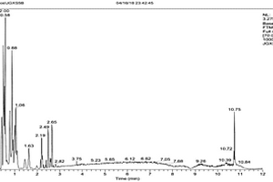 复方三维右旋泛酸钙糖浆中药流浸膏化学成分鉴定方法