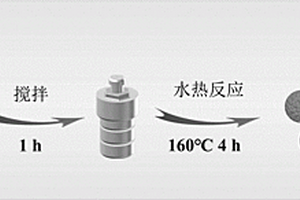 葡萄糖衍生碳纳米球电化学传感器及其制备方法和应用