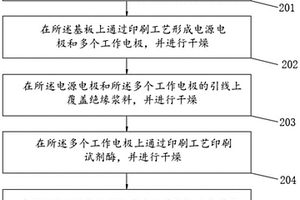 电化学传感器及其制造方法