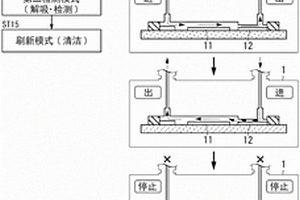 检测设备的检测方法、控制系统、检测系统及程序