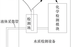 液体检测设备、检测系统及环境检测系统