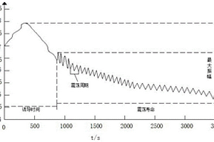 食用油电化学指纹图谱鉴别方法