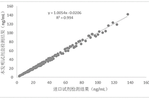 25-羟基维生素D检测试剂盒、制备方法及检测方法