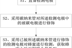 蜂蜜中丙酮醛含量的检测方法及检测装置