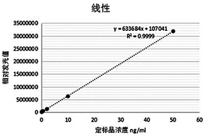 心脏肌球蛋白结合蛋白C的定量检测方法及检测试剂盒