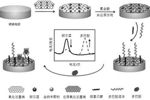 比率电化学多巴胺适体传感器的制备方法