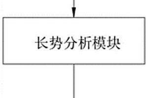毛竹扩张的化学防控评价系统及其方法