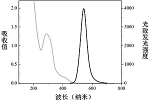 噻二唑衍生物保护的金纳米簇光化学合成方法及其应用