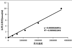 溶酶体内酸性水解酶活性的检测方法和检测试剂盒