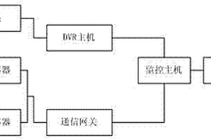 化学品管理系统