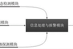 基于强化学习的智能网联汽车安全驾驶监控系统