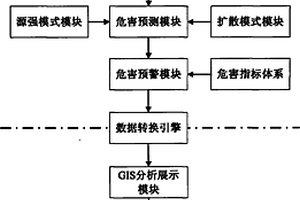 高危化学品应急处置系统