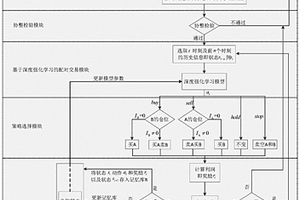基于深度强化学习的配对交易系统
