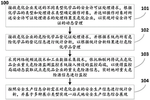 化学品的安全监管方法及系统