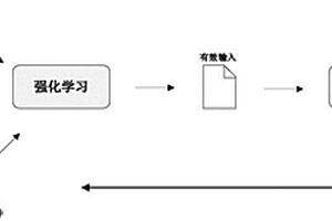 基于强化学习的漏洞挖掘技术