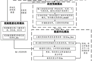 化学危害同化系统
