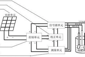基于太阳能电池供电的直流电化学应用系统