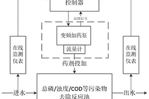 化学药剂智能投加控制系统及控制方法