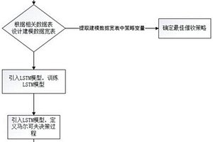 基于强化学习的智能电话催收策略