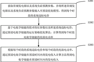 电化学储能的运营评估方法、装置、终端设备及存储介质