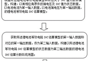基于电化学阻抗模型的锂电池SOC估算方法及其系统