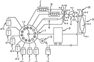 全自动的化学分析检测装置
