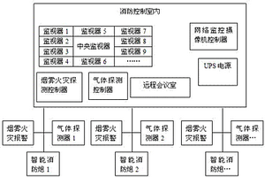 面向危险化学品生产领域的智能化消防监控系统