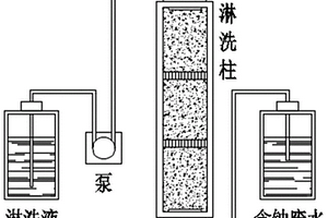 基于化学淋洗的含铀污染土壤的去污分离方法