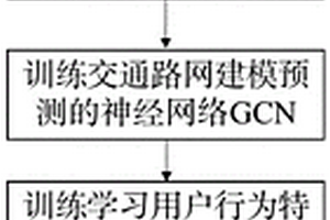 基于GCN与强化学习的智能路径推荐方法