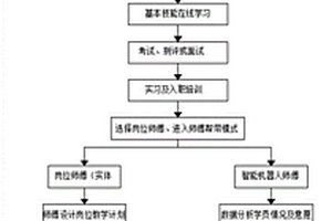 师带徒智能化学习规划平台及方法