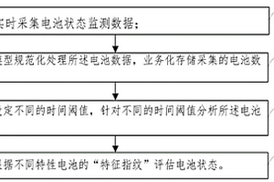 用于储能电站电化学电池在线评估的方法和系统