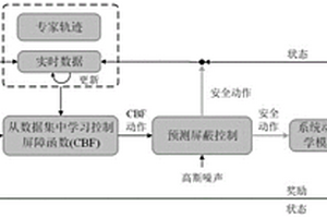 基于强化学习的机器人导航避障任务实现方法及系统