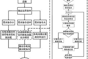 基于改进蚁群算法的电化学储能电站能量调度方法及系统