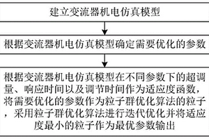 电化学储能电站的变流器机电仿真建模方法、系统及介质