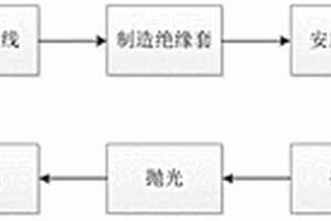 制备管材电化学试验试样的方法