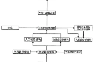 个性化学习设备及方法