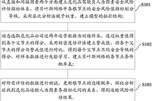 危险化学品运输驾驶员人为因素风险评估方法及系统