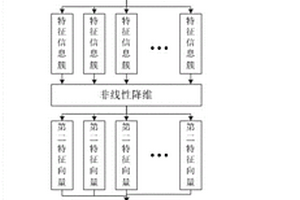 基于多源信息强化学习蒸汽发生器给水系统诊断方法