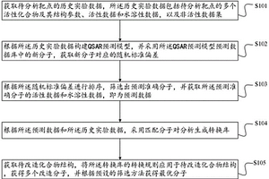 基于药物化学转化规则的先导化合物优化方法