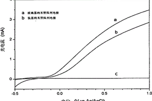玻璃基TiO2纳米管阵列化学需氧量传感器的制备方法