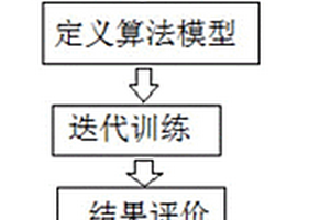 基于强化学习的公共事件预警模型的动态参数权重确定方法